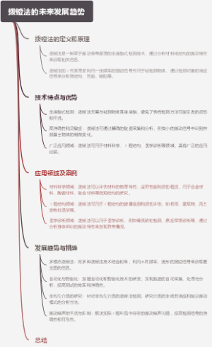 拨镫法的未来发展趋势