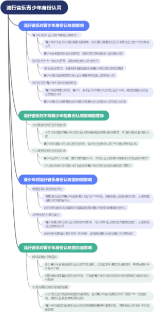 流行音乐青少年身份认同