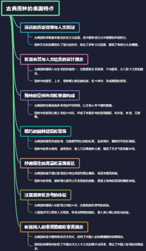 古典园林的审美特点