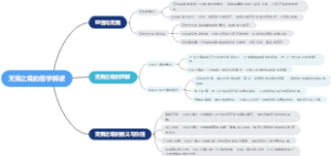 无我之境的哲学解读