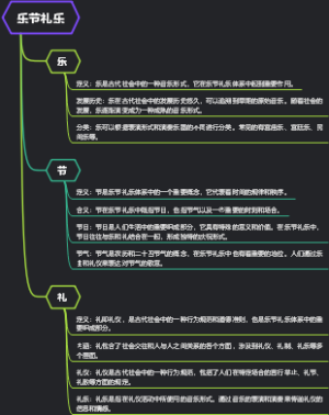 乐节礼乐