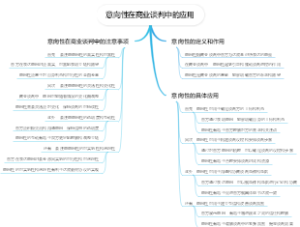 意向性在商业谈判中的应用