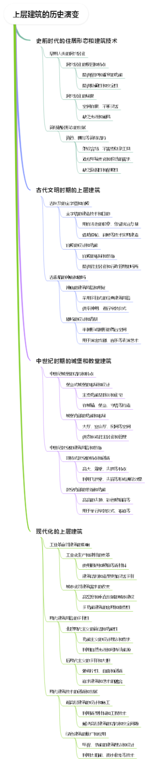 上层建筑的历史演变