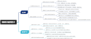 琉璃瓦与建筑艺术