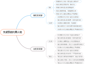 文词家的代表人物