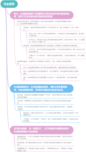 社会距离