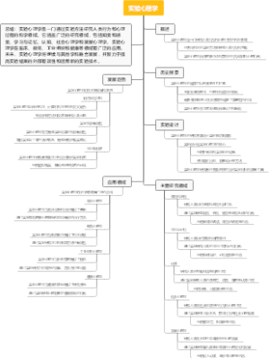 实验心理学