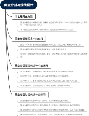 黄金分割与现代设计