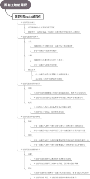 国有土地使用权
