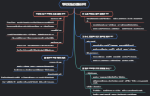 专利实施的强制许可