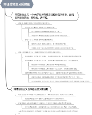 辩证唯物主义反映论