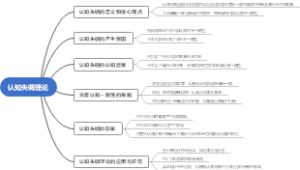 认知失调理论
