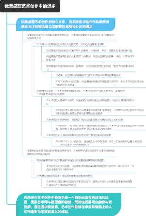 优美感在艺术创作中的追求