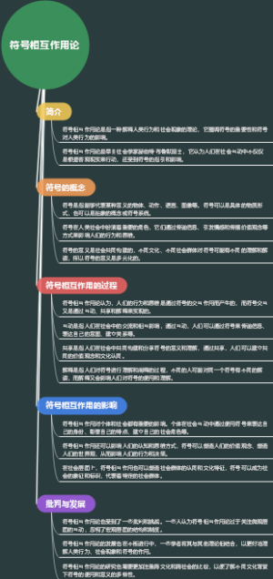 符号相互作用论