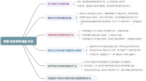 顿悟与创新思维的关系