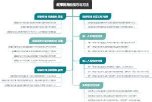 叙事视角的技巧与方法