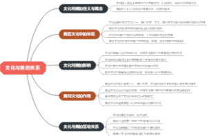 文化与美的关系