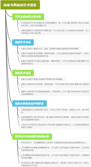 抽象与具象的艺术语言