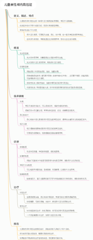 儿童良性颅内高压征