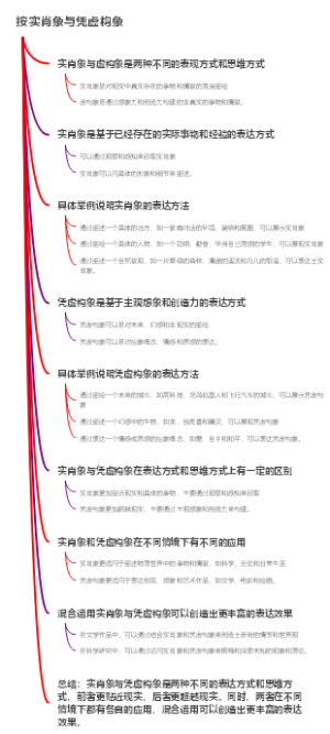 按实肖象与凭虚构象