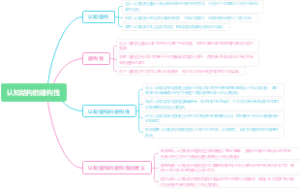 认知结构的建构性