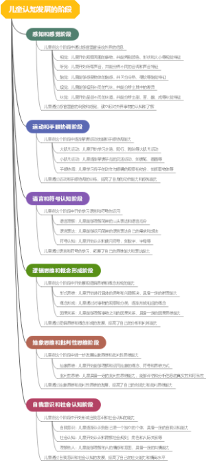 儿童认知发展的阶段