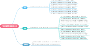 八味生姜煎的原方与主治