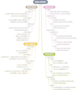 性情的心理学研究