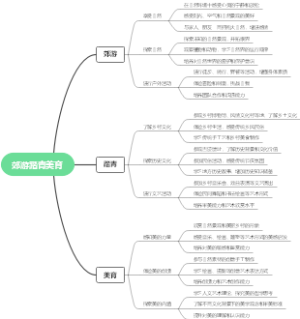 郊游踏青美育