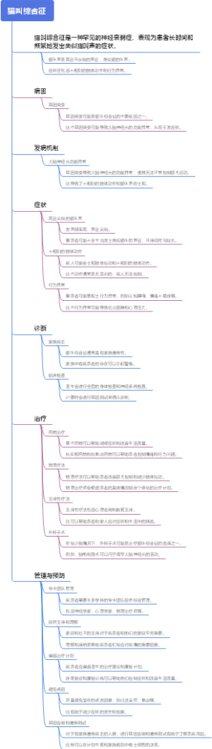 猫叫综合征