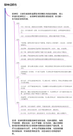 股神经损伤