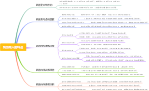 烧伤病人的转送