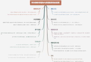 离体静脉移植物内皮细胞损伤的因素