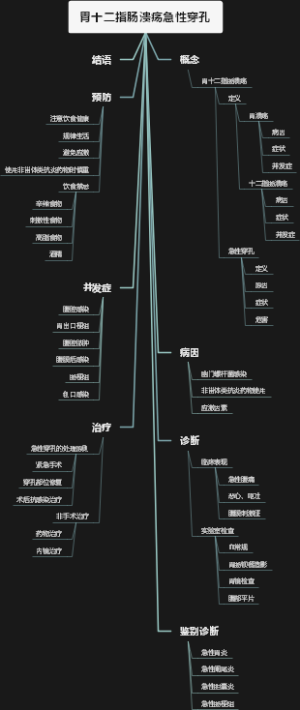 胃十二指肠溃疡急性穿孔