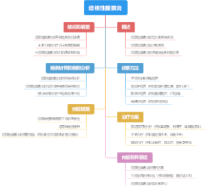 结核性腹膜炎