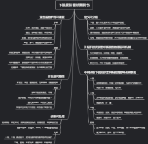 下肢皮肤套状撕脱伤