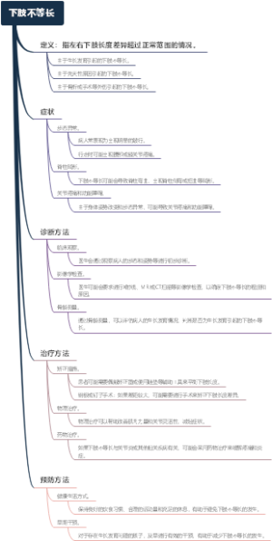 下肢不等长