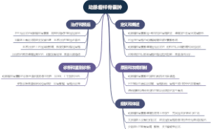 动脉瘤样骨囊肿