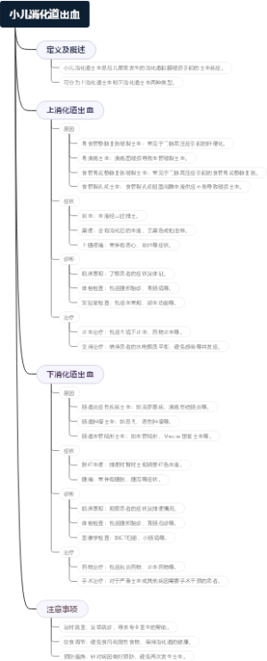 小儿消化道出血