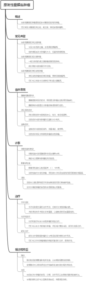 原发性腹膜后肿瘤