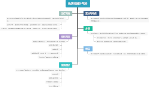 先天性肺叶气肿