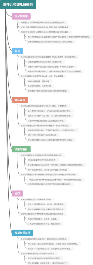新生儿和婴儿肠梗阻