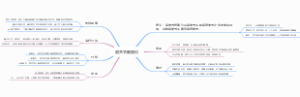 肩关节前脱位