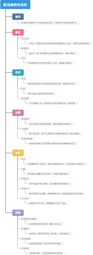 跖骨疲劳性骨折