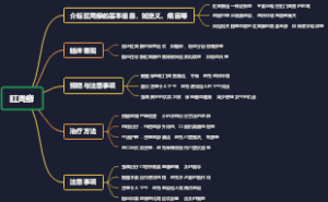 肛周癣