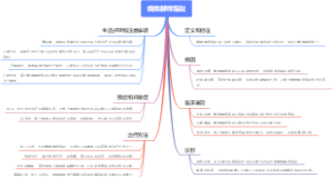 蜘蛛脚样指趾