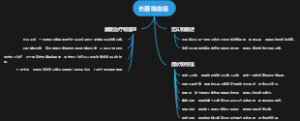 成人幽门肥大症