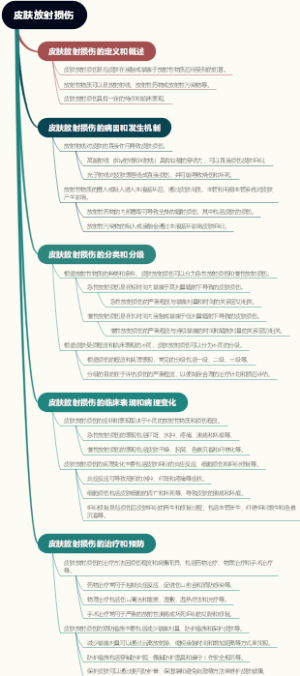 皮肤放射损伤