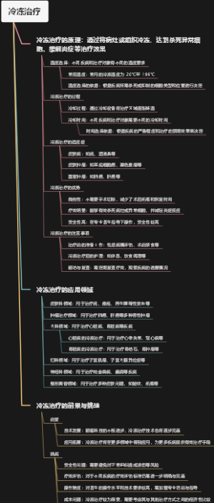 冷冻治疗