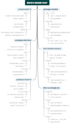 感染性休克的预防与治疗
